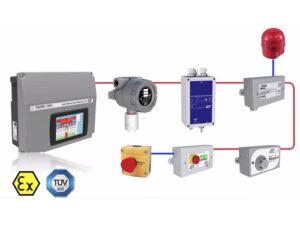 מערכת גילוי גזים כתובתית 2wire