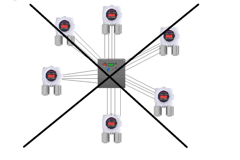 חיבור גלאים לרכזת - לא עוד!!